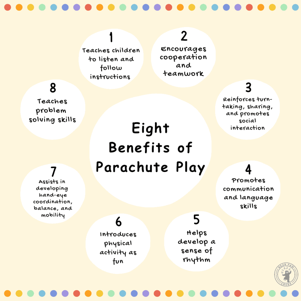 Best Parachute Activities and Songs Bear Paw Creek